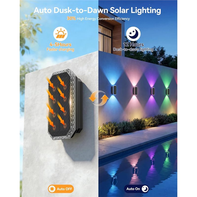 A01F-Lampade da Esterno Bidire - Outdoor Power Direct recensione e prezzo
